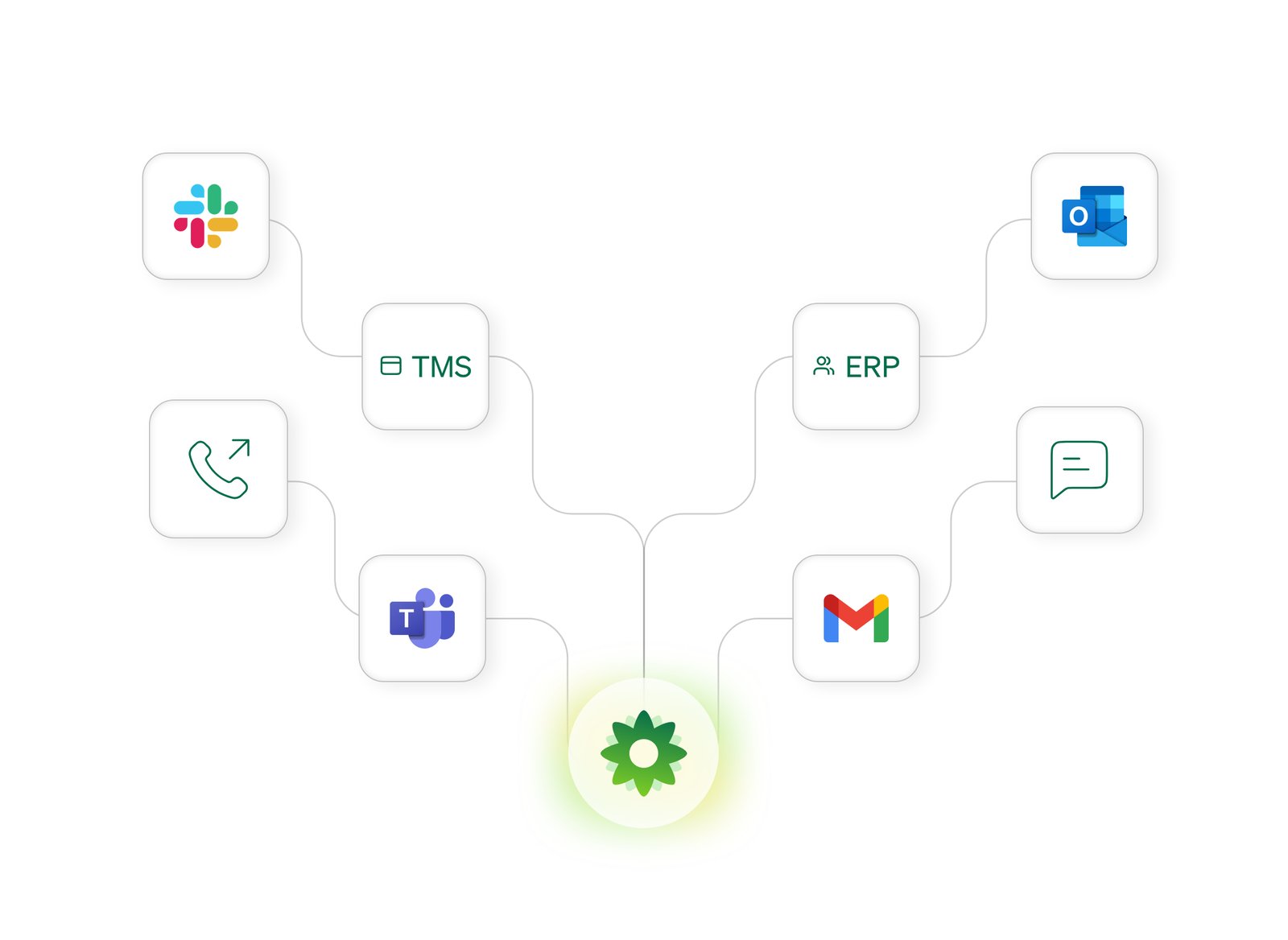 Augie connects to Slack, Microsoft Teams, Outlook, Gmail, a phone system, chat, TMS and ERP, all linking to the central Augie engine